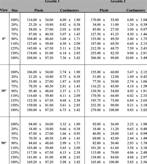 Sizes in pixels and centimeters of all test stimuli (heads) used in the ...