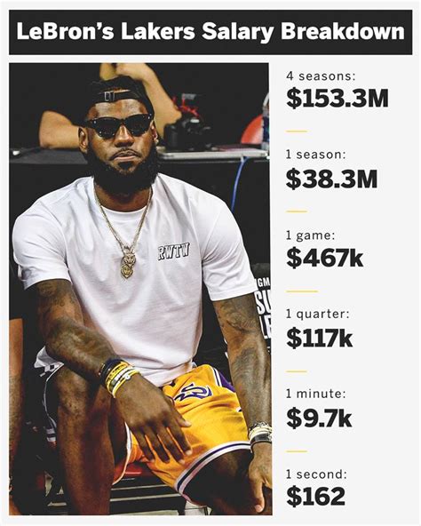 Lebron James 2025 Salary - Paule Shelli