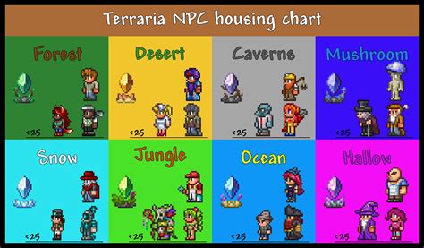 Best Terraria Npc Houses at Vincent Beaubien blog