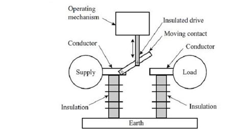 Switchgear Schematic Diagram - Science and Education