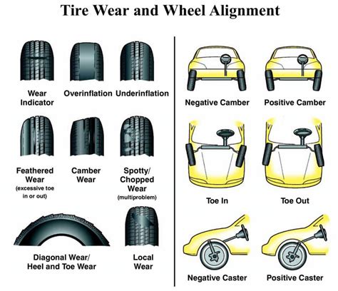 Wheel Alignment Info | Car Wheel Alignment Tools | Blog