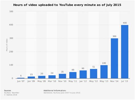 How To Become A Youtube creator