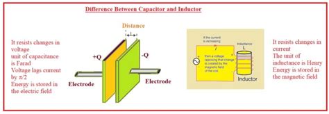 Difference Between Capacitor and Inductor - The Engineering Knowledge