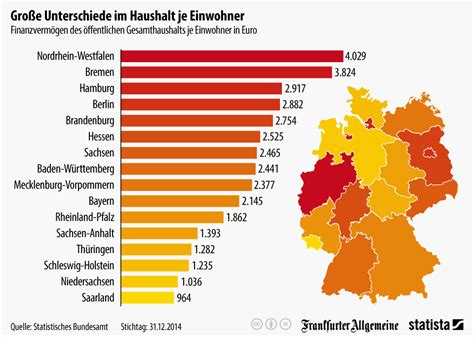 Infografik: Große Unterschiede im Haushalt je Einwohner | Statista