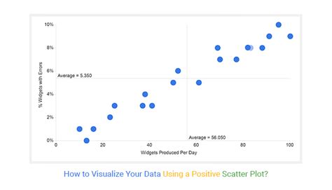 How to Visualize Your Data using a Positive Scatter Plot?