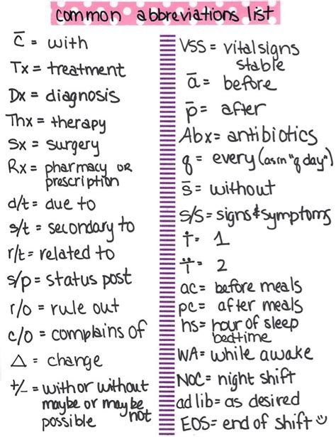 Commonly Used Abbreviations - Straight A Nursing