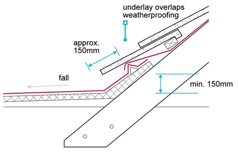 7.2.20 Weathering details - NHBC Standards 2023 NHBC Standards 2023