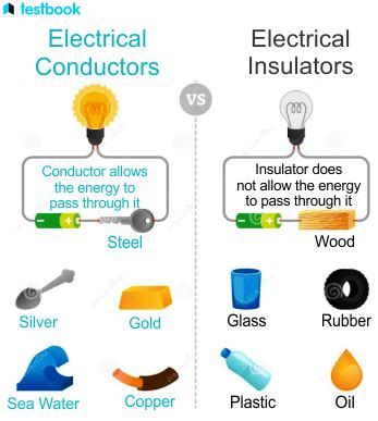 Conductors and Insulators: Definitions, Differences, Applications