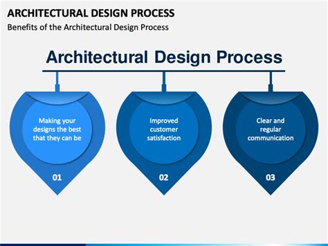 design process in architecture from concept to completion ppt ...