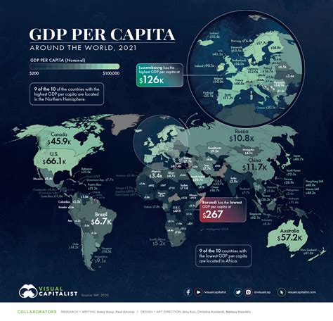 Gdp Per Capita By Country 2023 - PELAJARAN