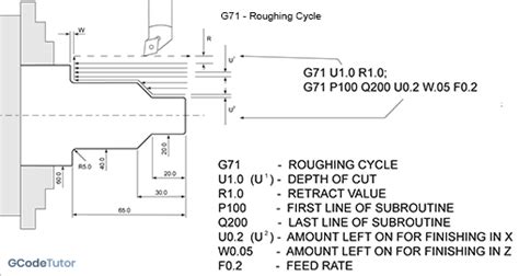 CNC Lathe Programming