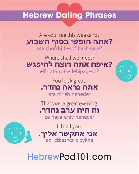 Hebrew Phrases Archives - Page 5 of 15 - HebrewPod101.com Blog