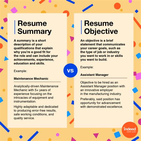 How To Write an Effective Resume Summary (With Examples) | Indeed.com