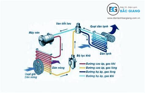 Điều hòa Inverter là gì? Sơ đồ mạch điện điều hòa Inverter? - Dịch Vụ ...