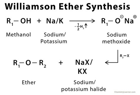 Williamson Ether Synthesis: Definition, Examples, and Mechanism