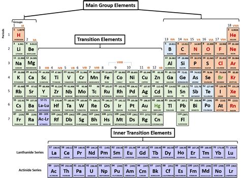 Printable Periodic Table With Ionic Charges – Two Birds Home