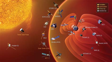 Carrington Event still provides warning of Sun’s potential 161 years ...