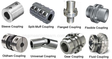 Types of Mechanical Coupling - Engineering Learner