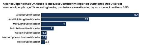 Alcohol abuse statistics - Recovery Partner Network