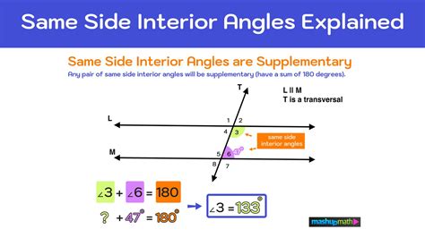 Same Side Interior Angles Explained — Mashup Math