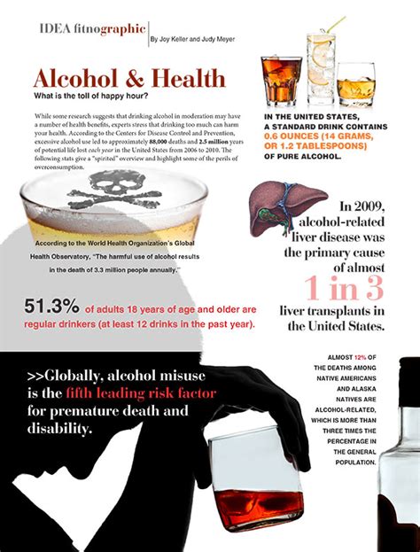 IDEA Fitnographic: Alcohol and Health | GetFit SoCal