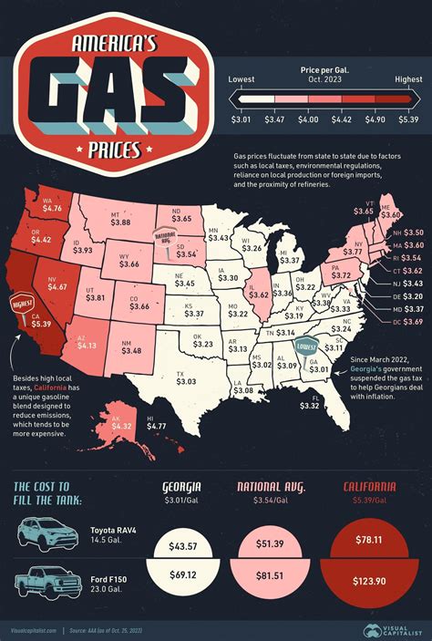 Gas Prices in Every U.S. State : r/Infographics