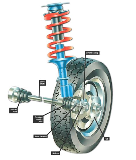 Wheel Hub Diagram