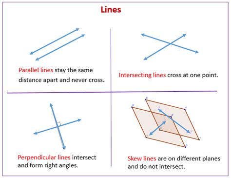 Parallel Lines, Skew Lines and Planes (solutions, examples, videos ...