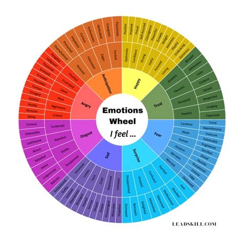 Emotions Wheel