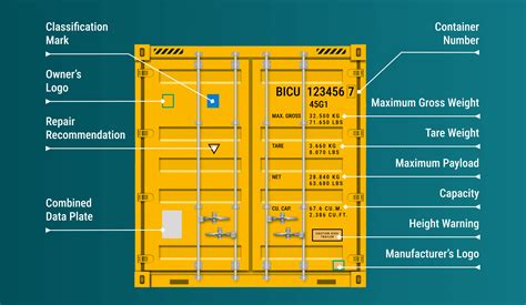 Shipping container doors: Guide [+ buy units with lockbox]