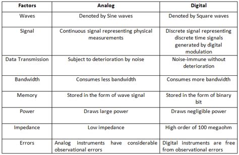 23+ Difference Analog Digital, Inspirasi Penting!