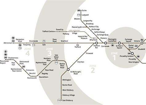 Manchester Metrolink: London-style fare zones approved - BBC News