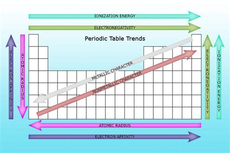 Atomic Radius Trend Explanation