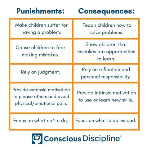 Pin by Lari Jarrett on Restorative Discipline | Conscious discipline ...