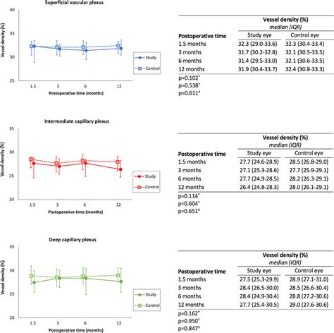 Parafoveal VD in healthy control eyes and eyes after macula-off RRD in ...