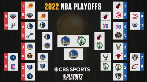 2022 NBA Finals: Bracket, games today, schedule, scores as Warriors ...