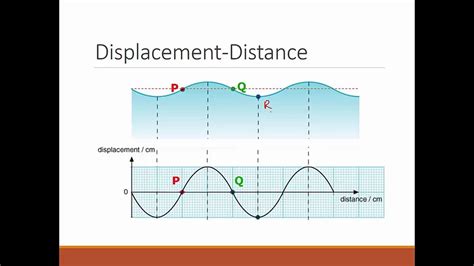 Longitudinal Wave Displacement Distance Graph