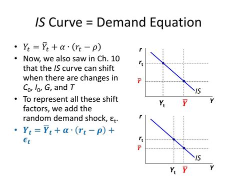 PPT - A Dynamic Model of Aggregate Demand and Aggregate Supply ...