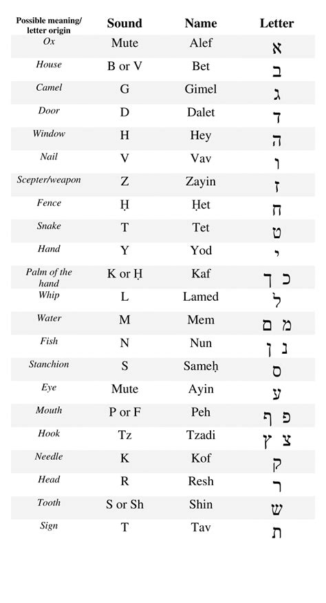 Arquivos ancient hebrew alphabet - Jonathan Frate