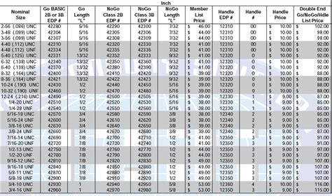 Pin Gage Class Chart | Labb by AG