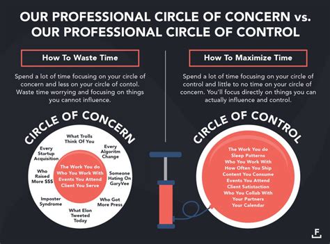 The Circle Of Control vs. Circle Of Concern - Understanding The Concept