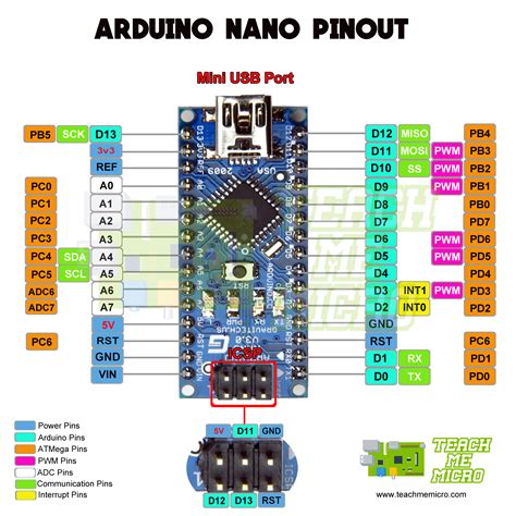 Arduino NANO Pinout Diagram | Microcontroller Tutorials