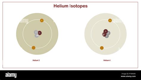 helium isotopes atomic structure - elementary particles physics theory ...