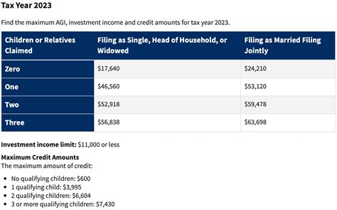 2023 Tax Brackets: The Best Income To Live A Great Life