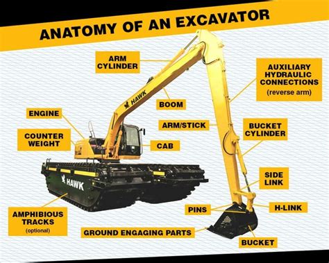 Excavator Attachment Types at Rico Padgett blog