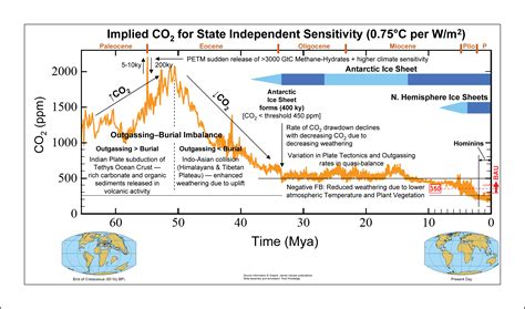 geophysics - When will the Final Ice Age happen? - Earth Science Stack ...