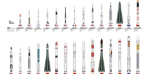 The Chart Shows the Size of All Our Space Rockets