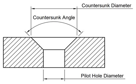 Countersunk Hole Size for Socket Flat Head (ANSI Inch)