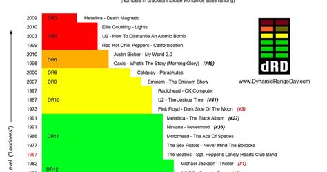 Tt Dynamic Range Meter Download - treecomp