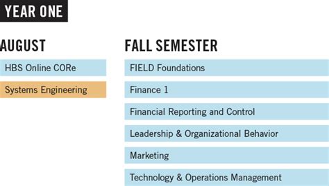 Curriculum - MBA - Harvard Business School